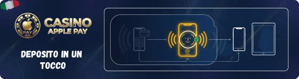 Apple Pay nei casinò mobile su iPhone e iPad