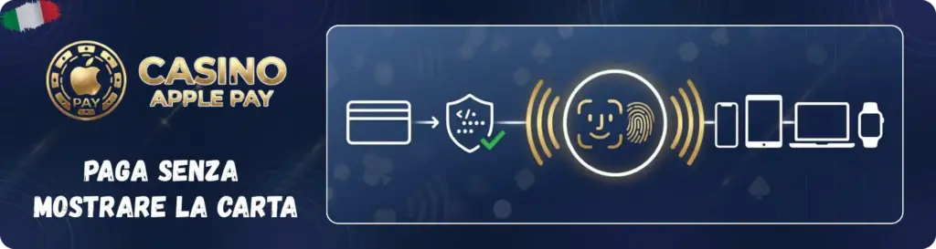 Tokenizzazione e dispositivi compatibili con Apple Pay