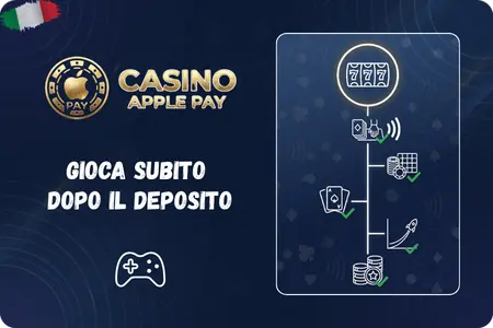 Categorie di giochi disponibili con deposito Apple Pay